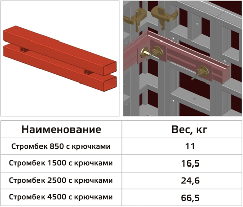 Кассета для опалубки чертеж